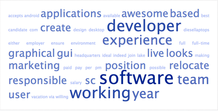 An example of a job seeker's wordcloud, a key tool in writing a good LinkedIn headline for job seekers.