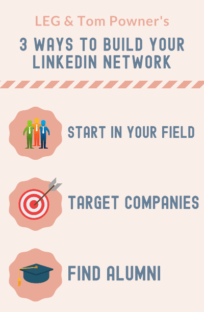 An infographic with visual representations of 3 ways to grow your linkedin network: Start in your field, target companies, and find alumni.