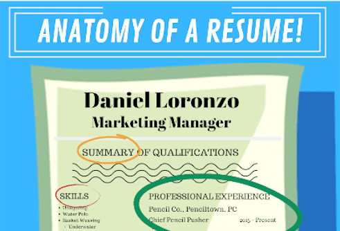 A graphic entitled "Anatomy of a Resume!" featuring all 5 of this article's key resume sections and demonstrating what to put on a resume. Let's Eat, Grandma's yellow pencil logo is in the bottom right corner.