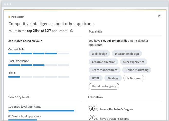 A screenshot of some of the position data available for job seekers with LinkedIn Premium Career.