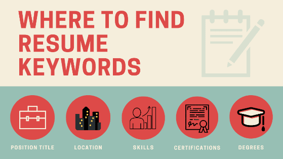 An infographic showing examples of resume keywords and instructing viewers how to find these keywords to put in their resumes.