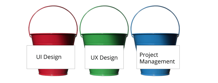 An image of three buckets with different job titles on them (UI Design, UX Design, and Project Management), illustrating Let's Eat, Grandma's "bucket method of applying for multiple jobs at the same time.