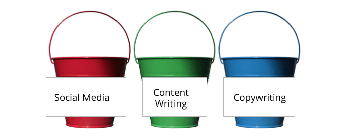 An image of three buckets with different marketing skill areas on them (Social Media, Content Writing, Copywriting), illustrating Let's Eat, Grandma's "bucket method" of applying for more than one job.