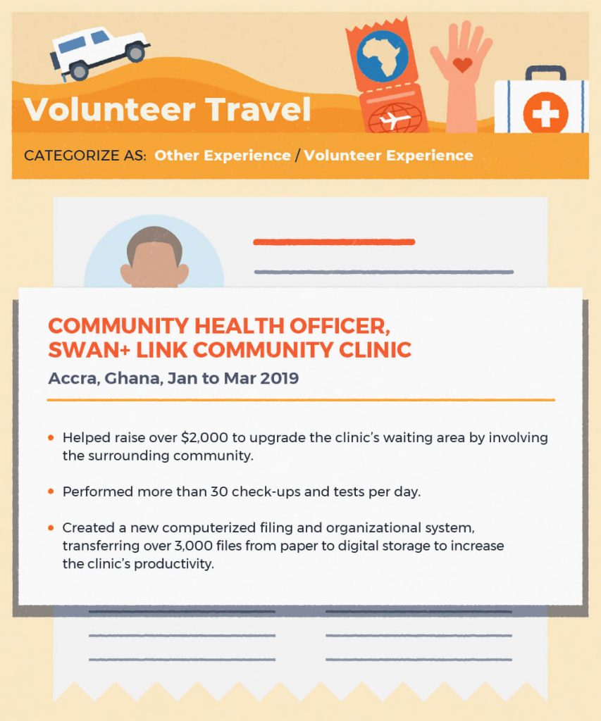 An infographic explaining how to write an extended Volunteer Experience listing – one way to explain a gap year on your resume.