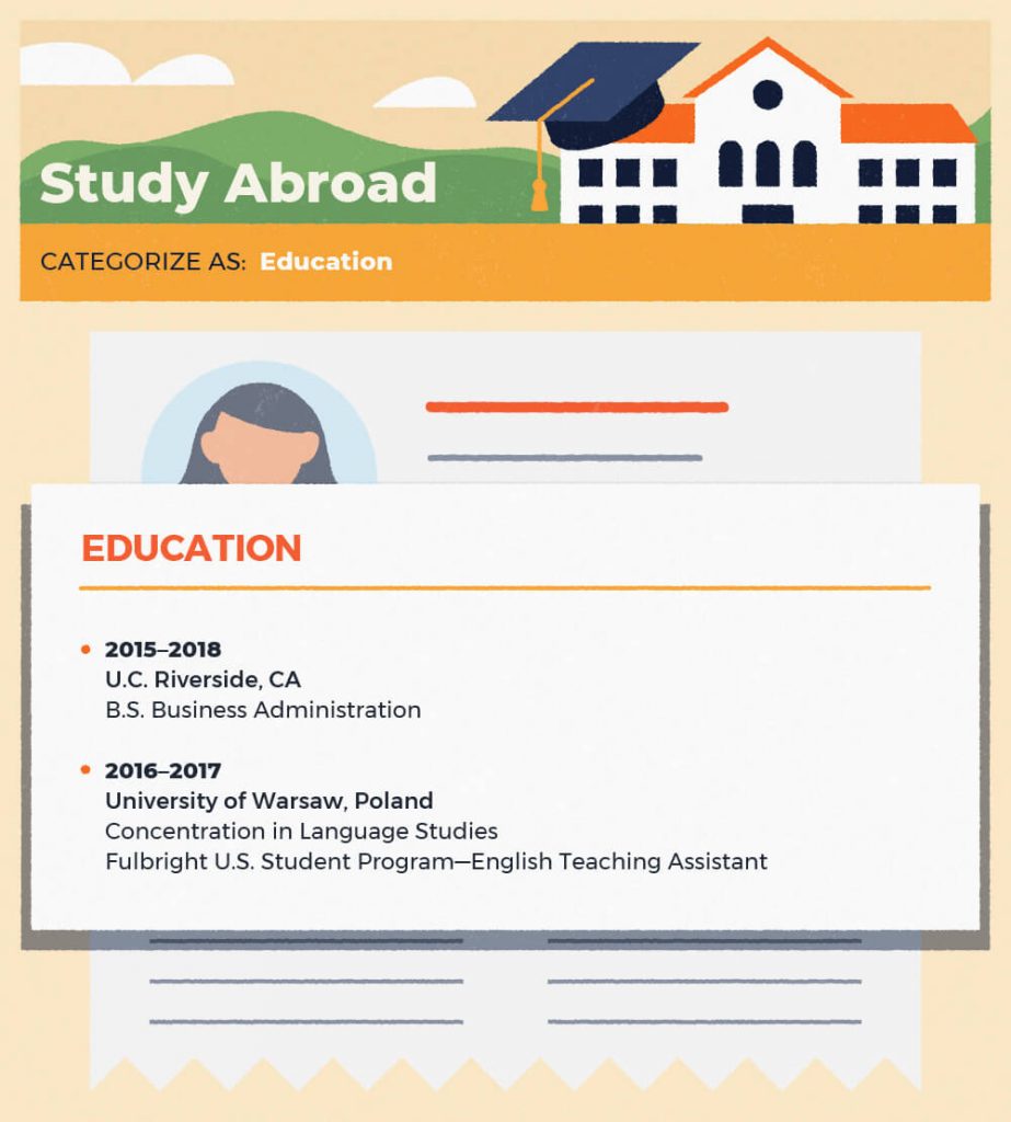 An infographic explaining how to include a Study Abroad experience on your resume.