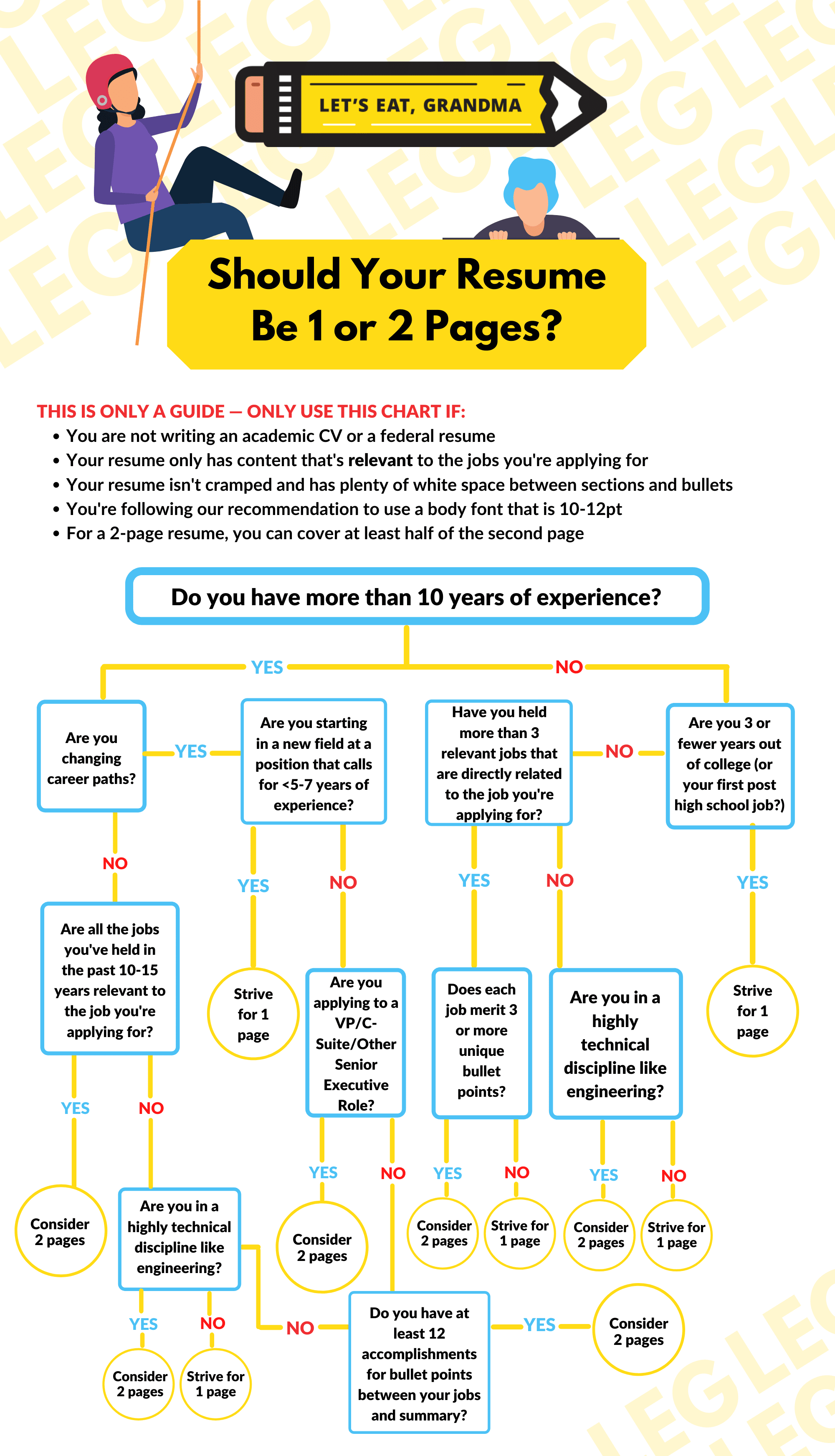 two-page resume flowchart